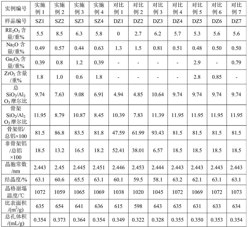 Catalytic cracking catalyst and its preparation method and application