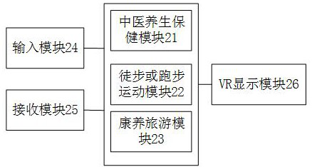 Immersive health-care tourism system based on VR panorama and VR interaction equipment