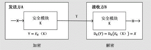 Encryption and decryption mechanism and internet of things lock system using encryption and decryption mechanism