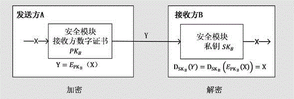 Encryption and decryption mechanism and internet of things lock system using encryption and decryption mechanism