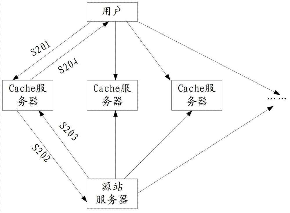 Load balancing method, load balancing equipment and extensive domain acceleration access system