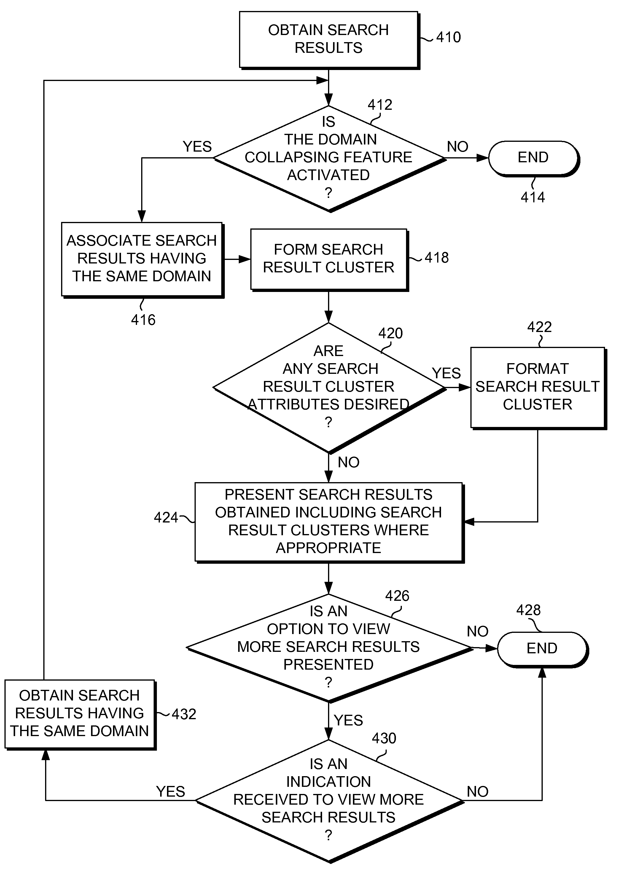 Domain collapsing of search results