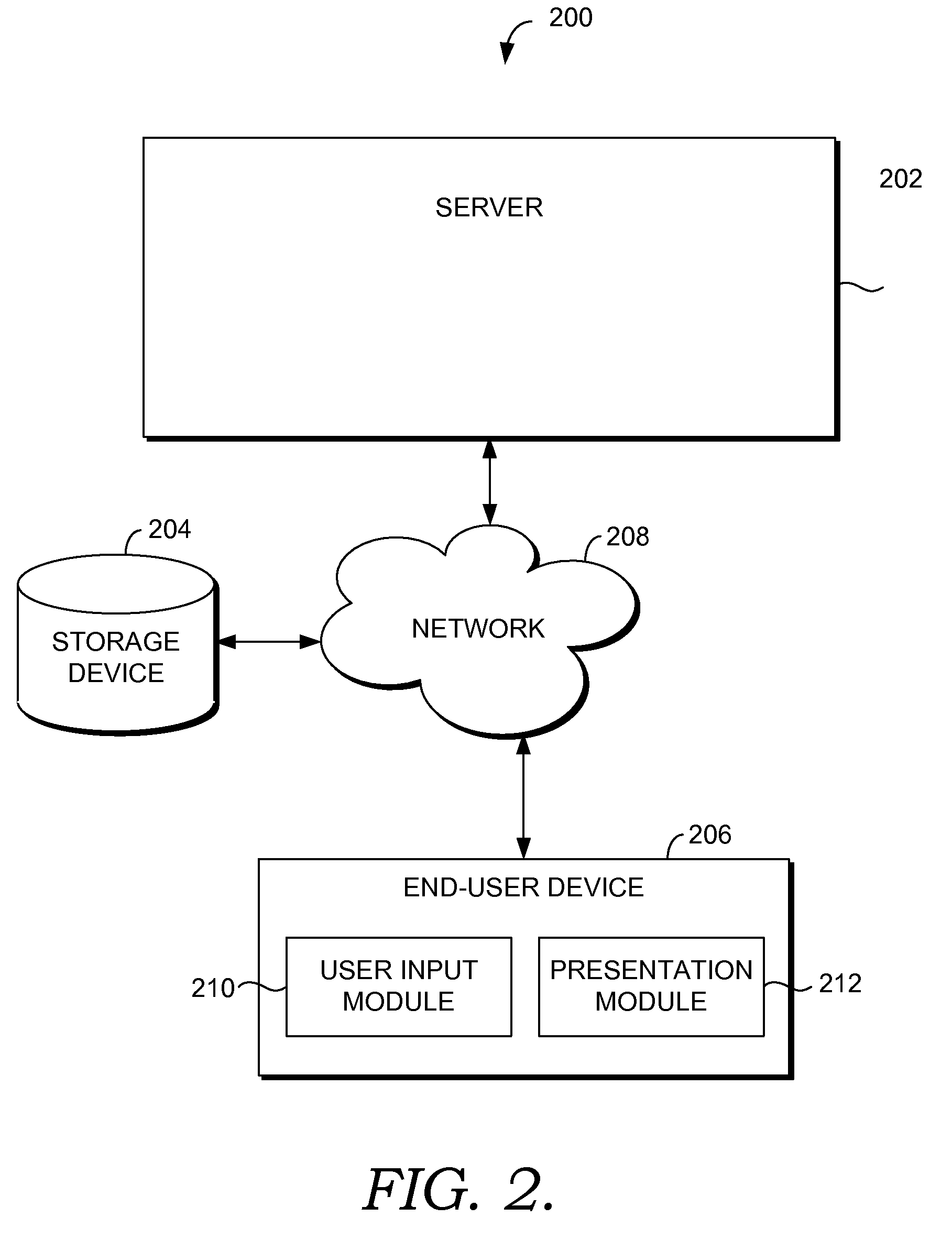 Domain collapsing of search results