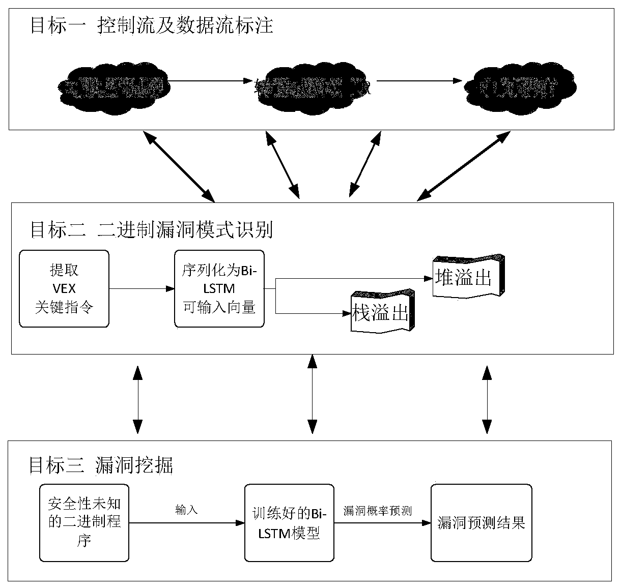 Binary vulnerability detection method and system based on executable program and storage medium