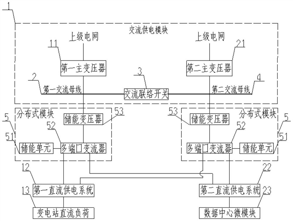 Distributed low-voltage direct-current power supply network topology structure