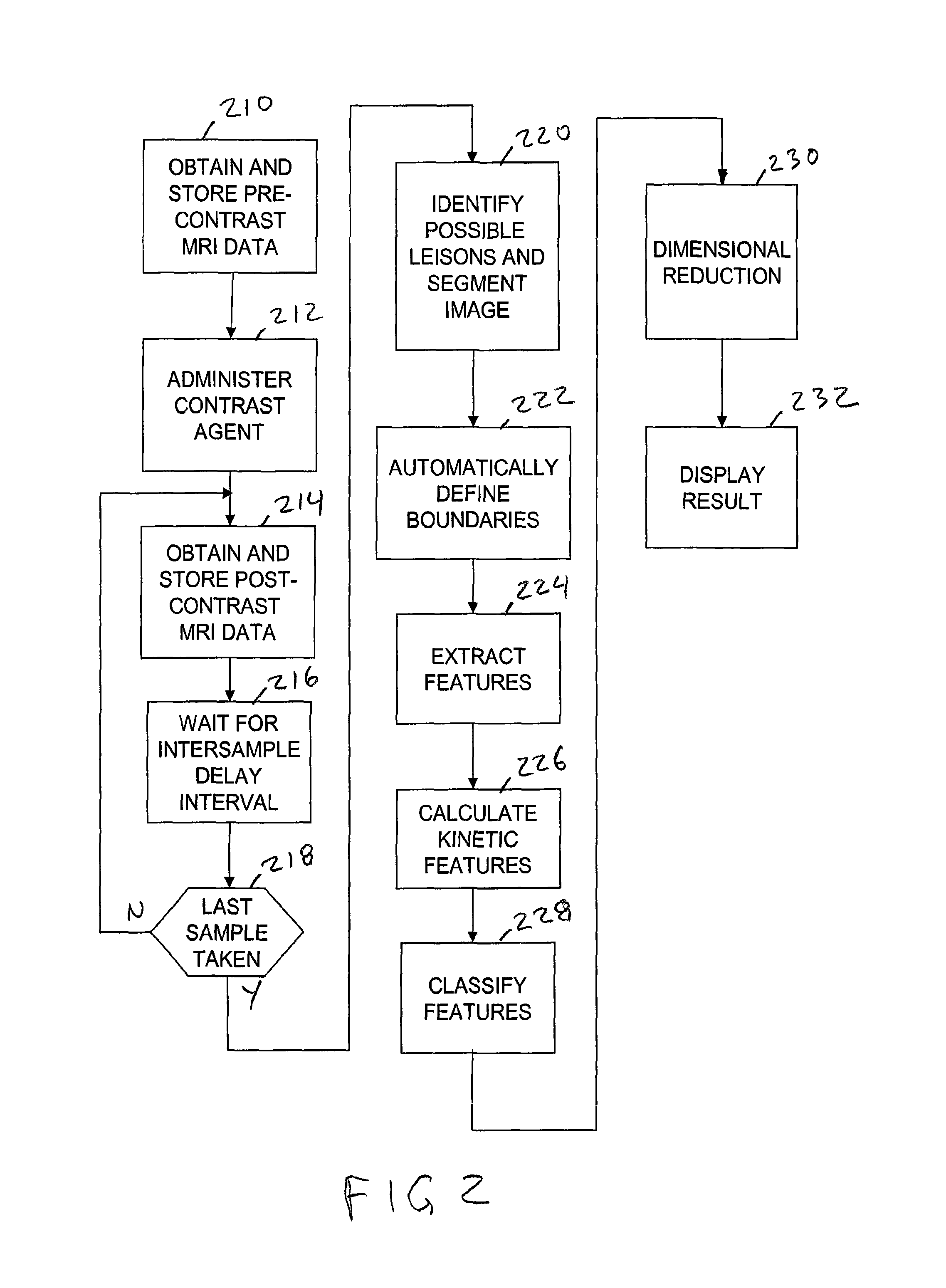 System and method for automated segmentation, characterization, and classification of possibly malignant lesions and stratification of malignant tumors