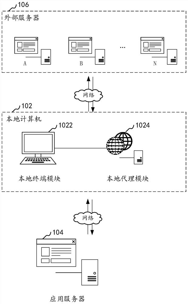 Flow recording method and device, computer equipment and storage medium