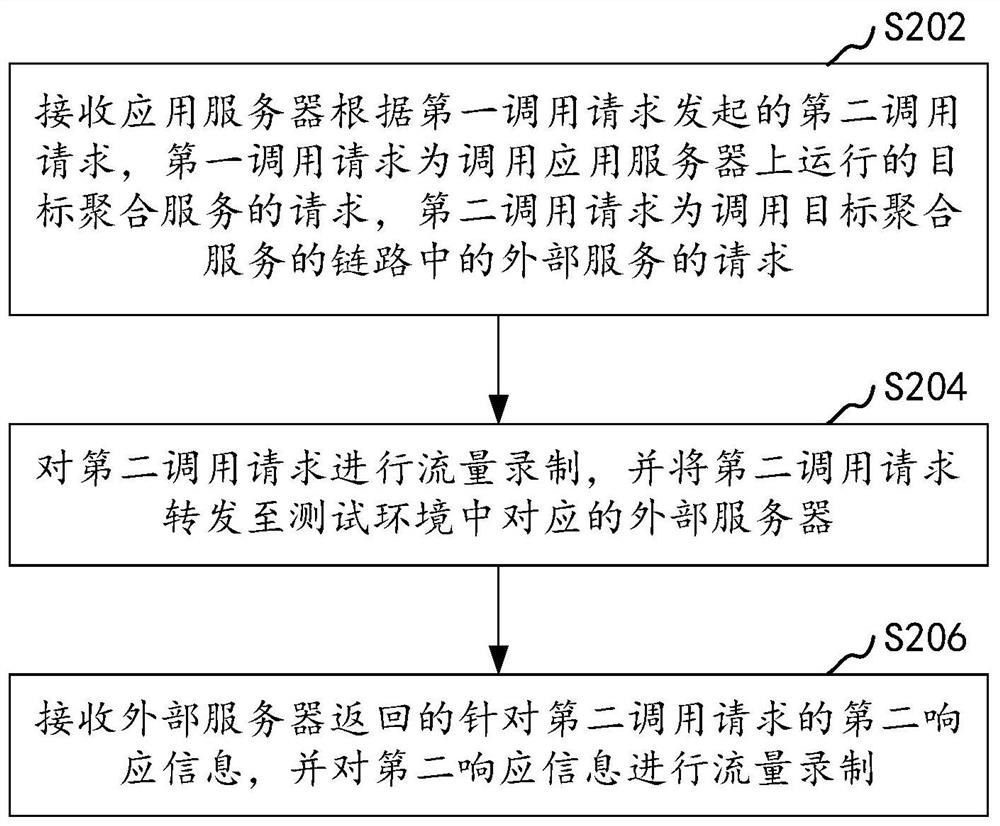 Flow recording method and device, computer equipment and storage medium