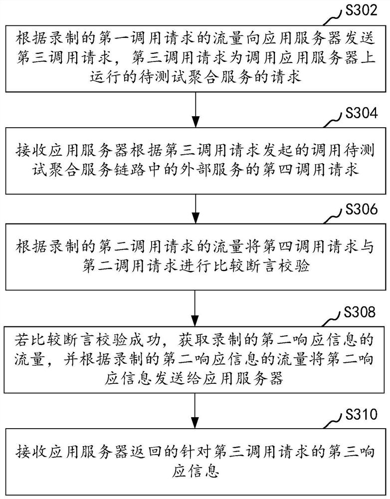 Flow recording method and device, computer equipment and storage medium