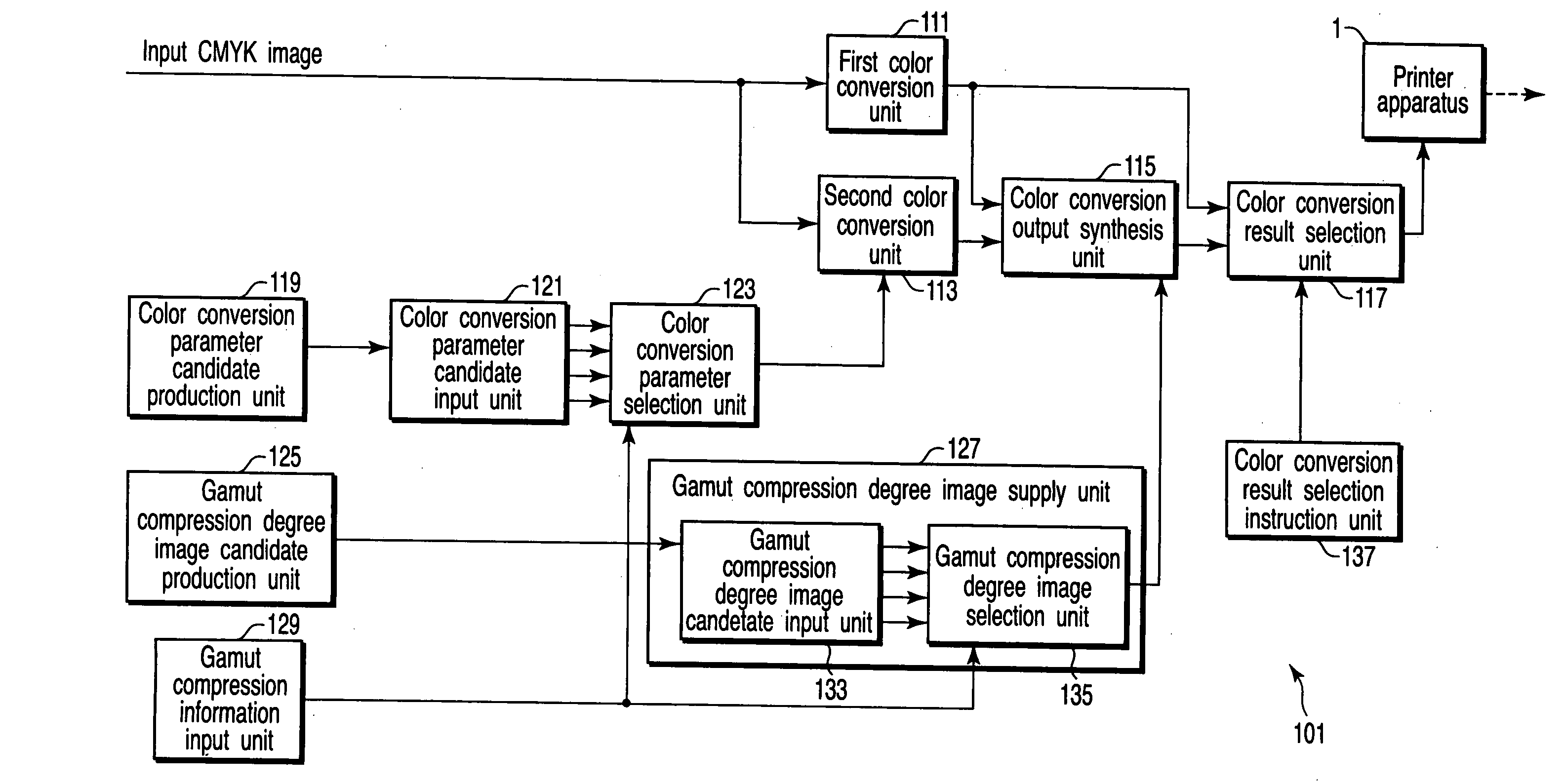 Color image processor