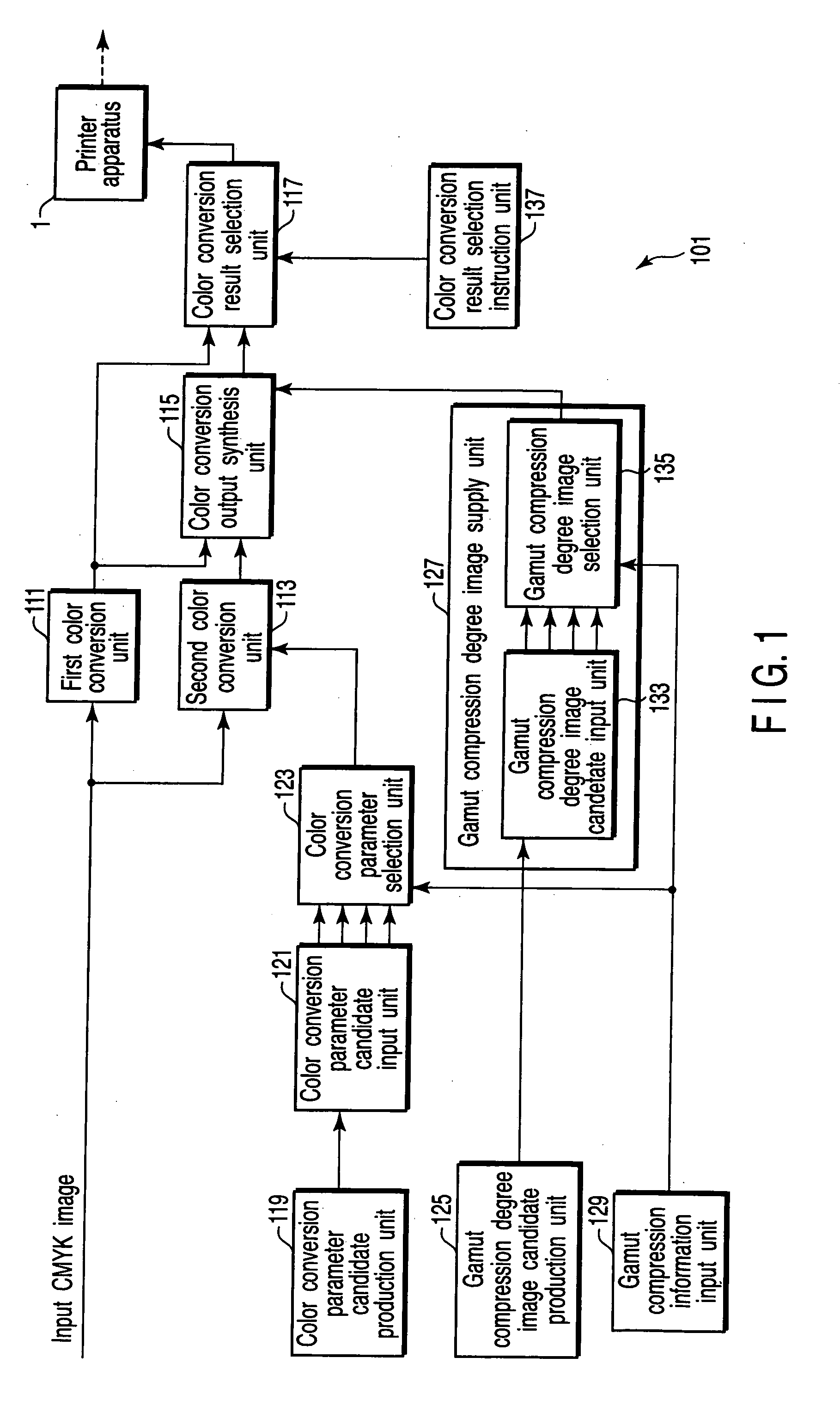 Color image processor