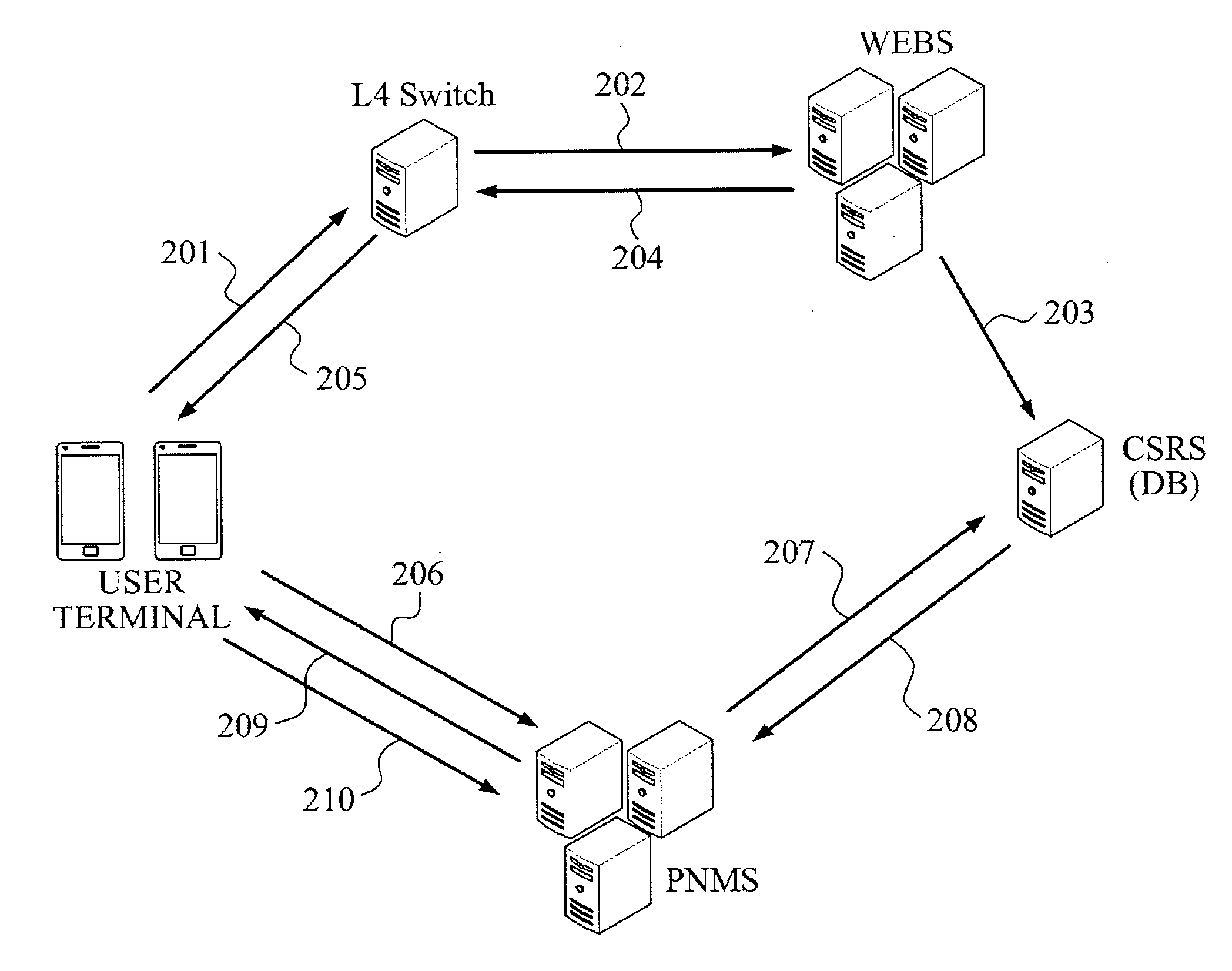 CALL CONNECTING METHOD AND SYSTEM BASED ON MOBILE VoIP