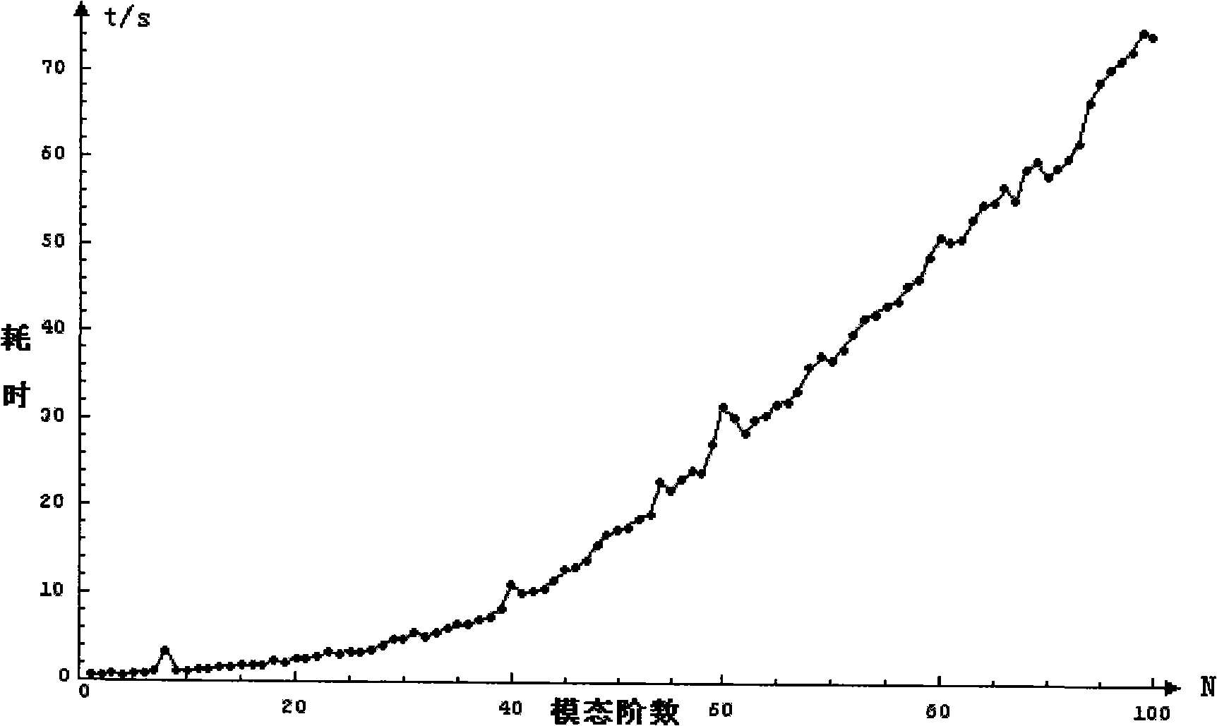 Component model order reduction method facing products grade simulated components