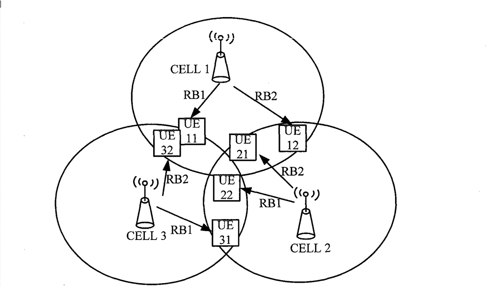 Method for scheduling users in a plurality of communities and wireless access network equipment thereof