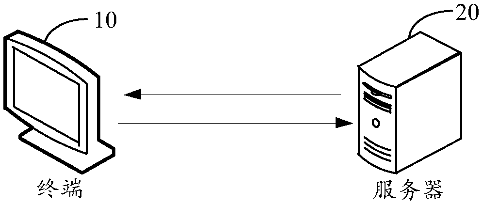 Picture loading method, device, computer device, and storage medium