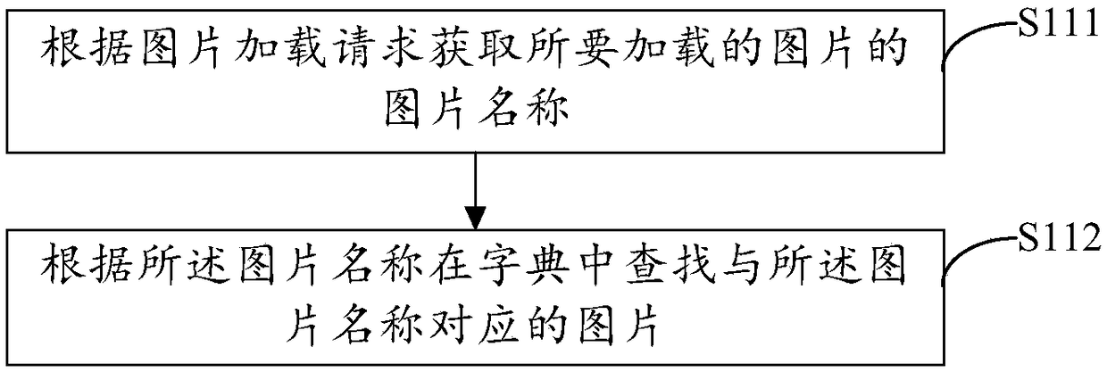 Picture loading method, device, computer device, and storage medium