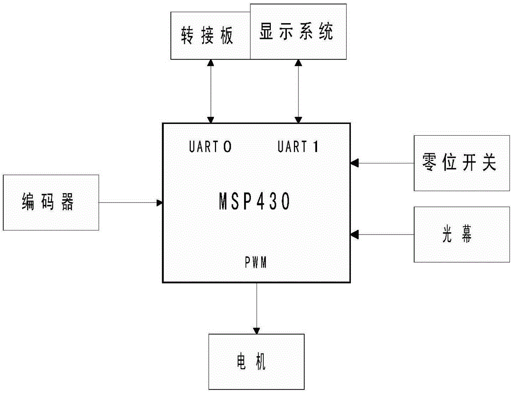 Intelligent access control system for TCM decoction piece packages