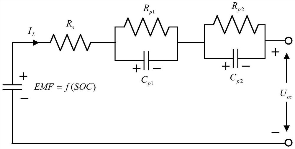 Lithium ion power battery state-of-charge estimation method and device, medium and equipment