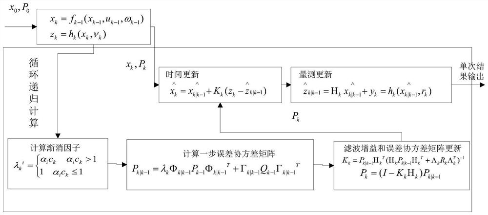 Lithium ion power battery state-of-charge estimation method and device, medium and equipment