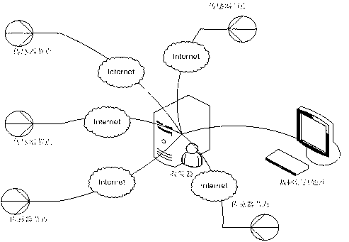 Intelligent management and control system and method of energy consumption of internet of things