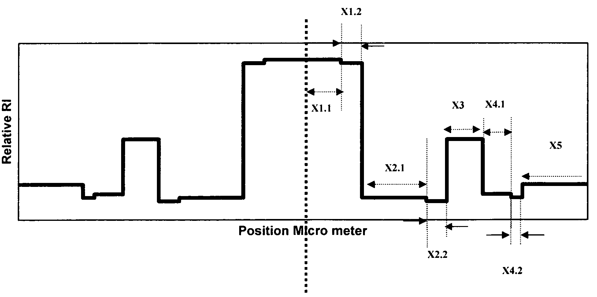 Dispersion optimized optical fiber for wideband optical transmission