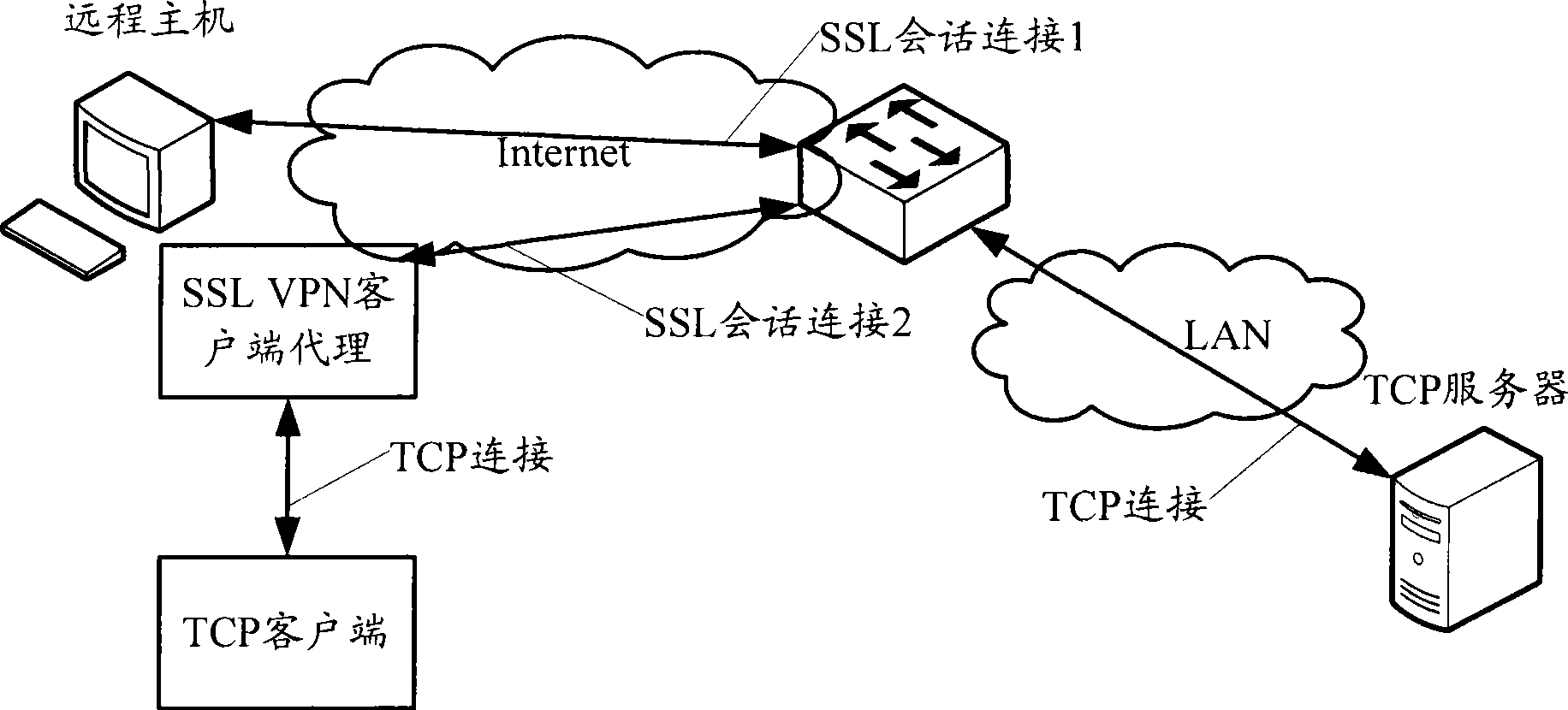 Method for providing TCP service, system and relevant device thereof