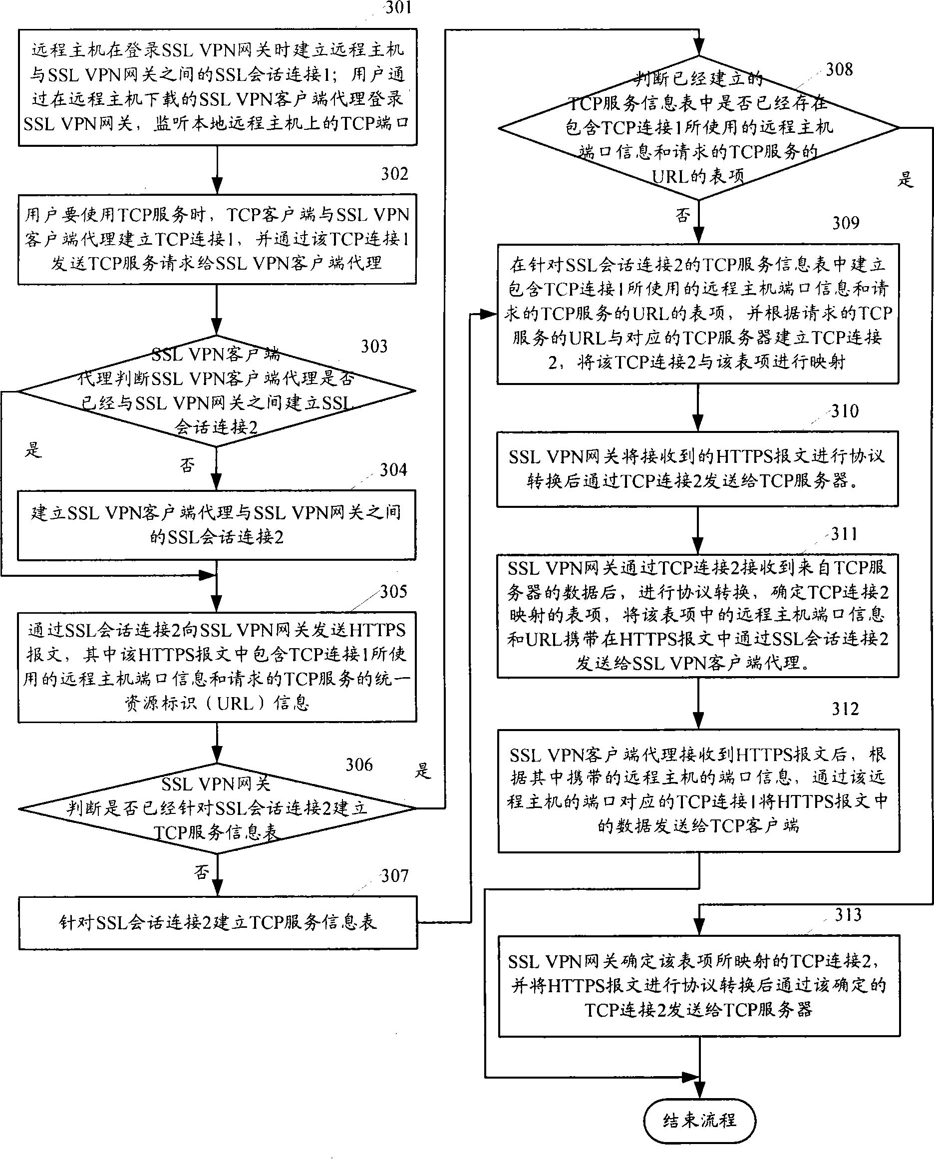 Method for providing TCP service, system and relevant device thereof