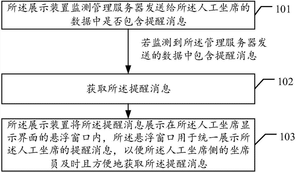 Method and device for displaying prompt message