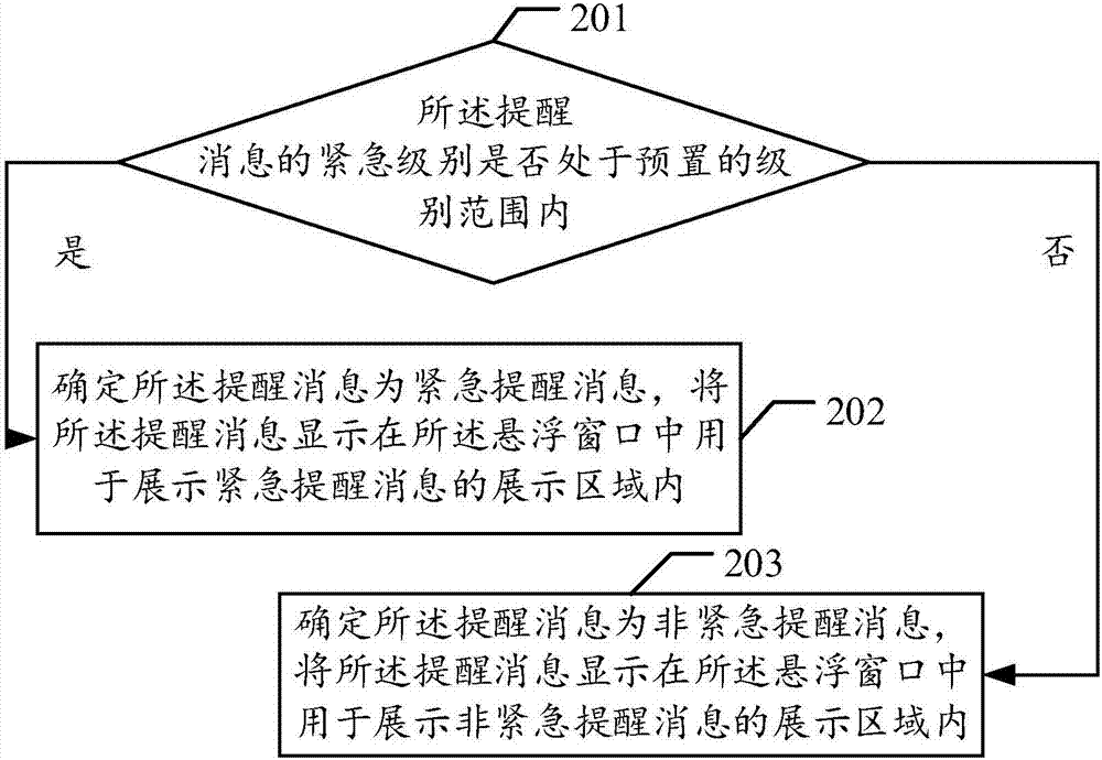 Method and device for displaying prompt message