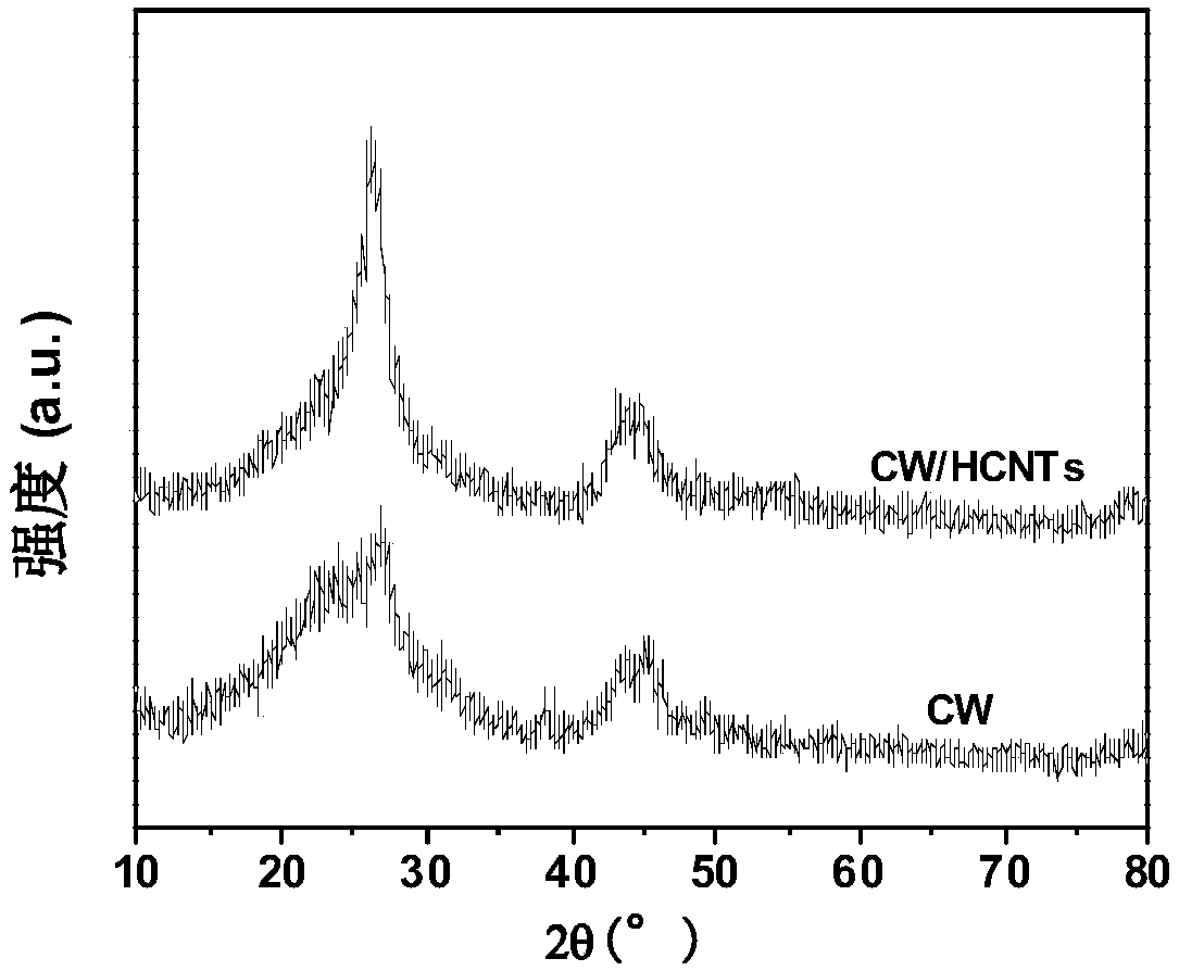 Method for growing spiral carbon nanotube on porous carbon derived from timber