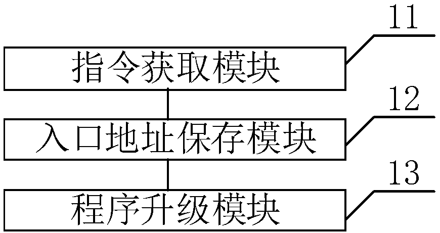 Upgrading method and system for intelligent card operation system