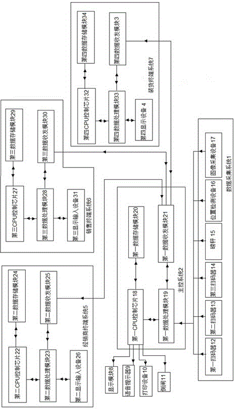 Cement building material logistics management system and method