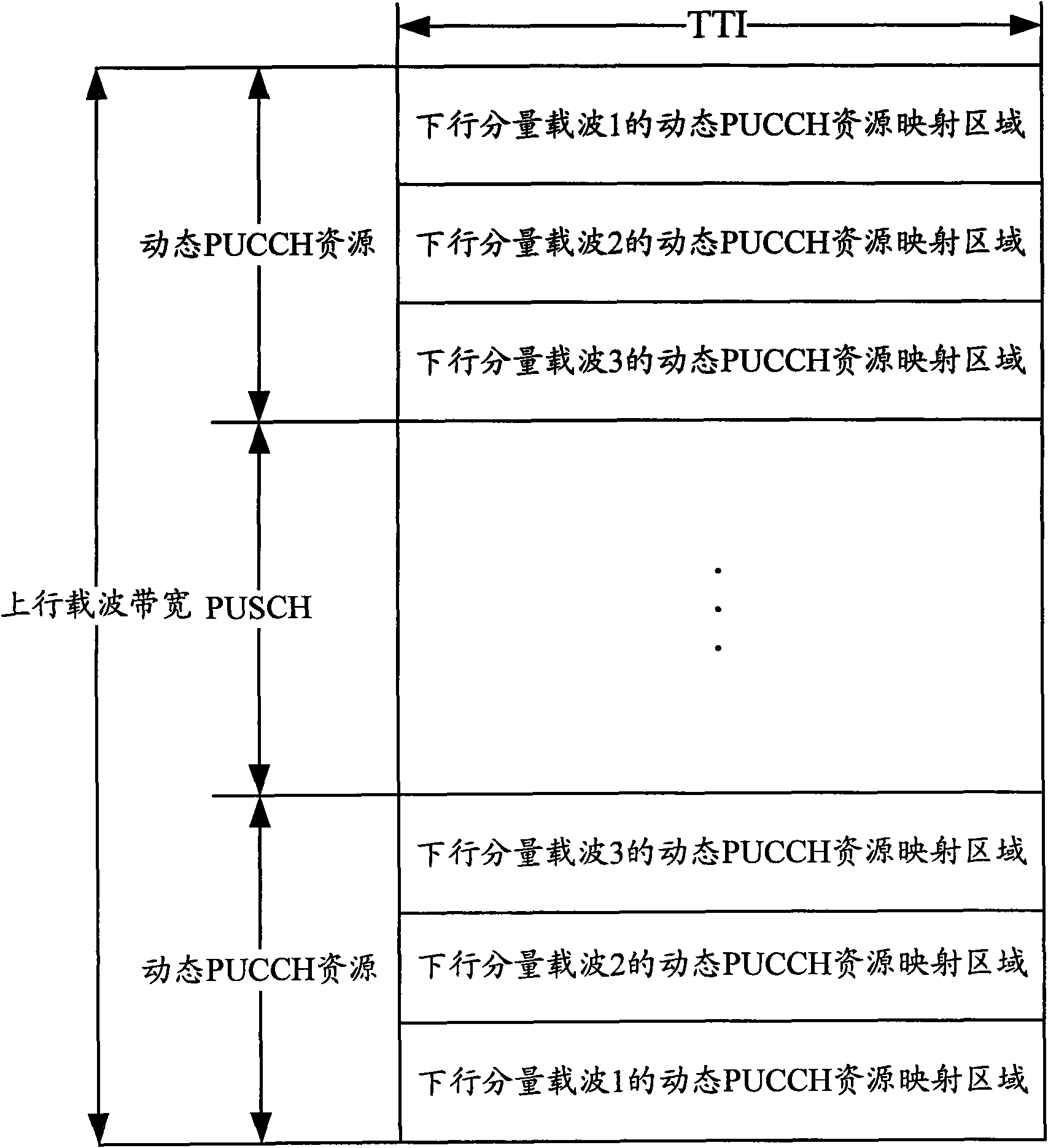 Method and device for reserving and index-mapping dynamic physical uplink control channel resources