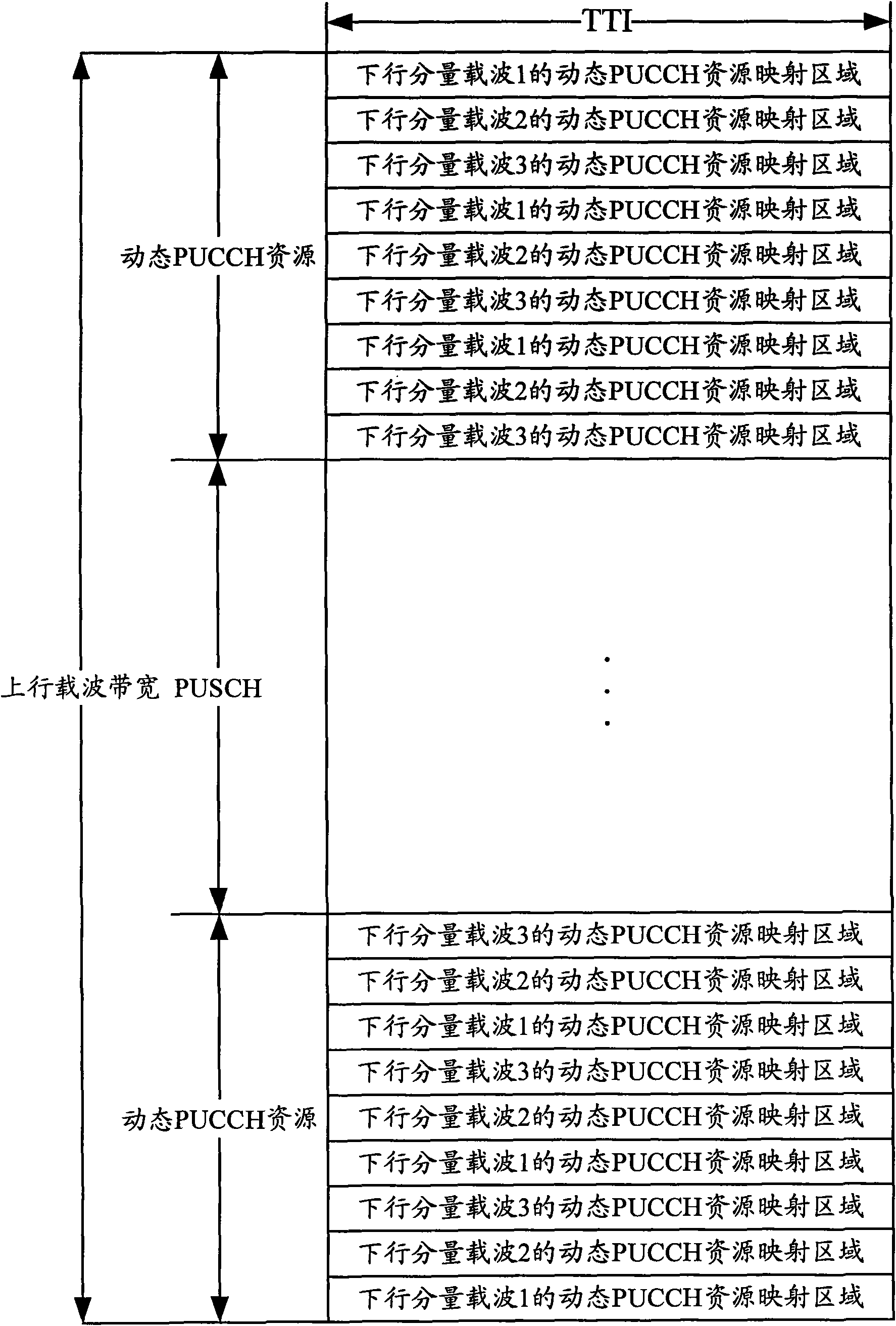 Method and device for reserving and index-mapping dynamic physical uplink control channel resources