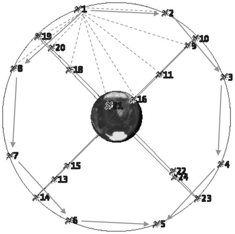 Constellation co-orbital satellite autonomous navigation method and navigation system