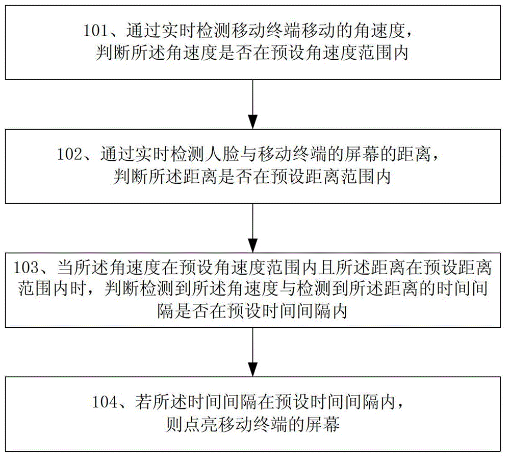 Method and device for lightening screen of mobile terminal