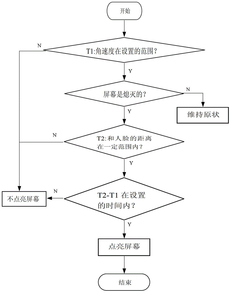 Method and device for lightening screen of mobile terminal