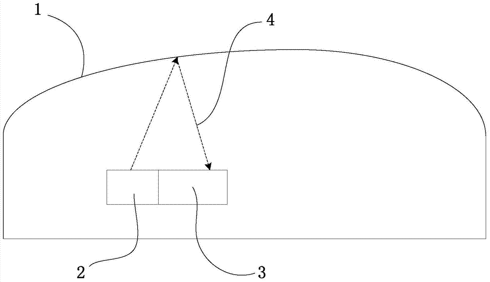 A method and device for security detection of POS machine