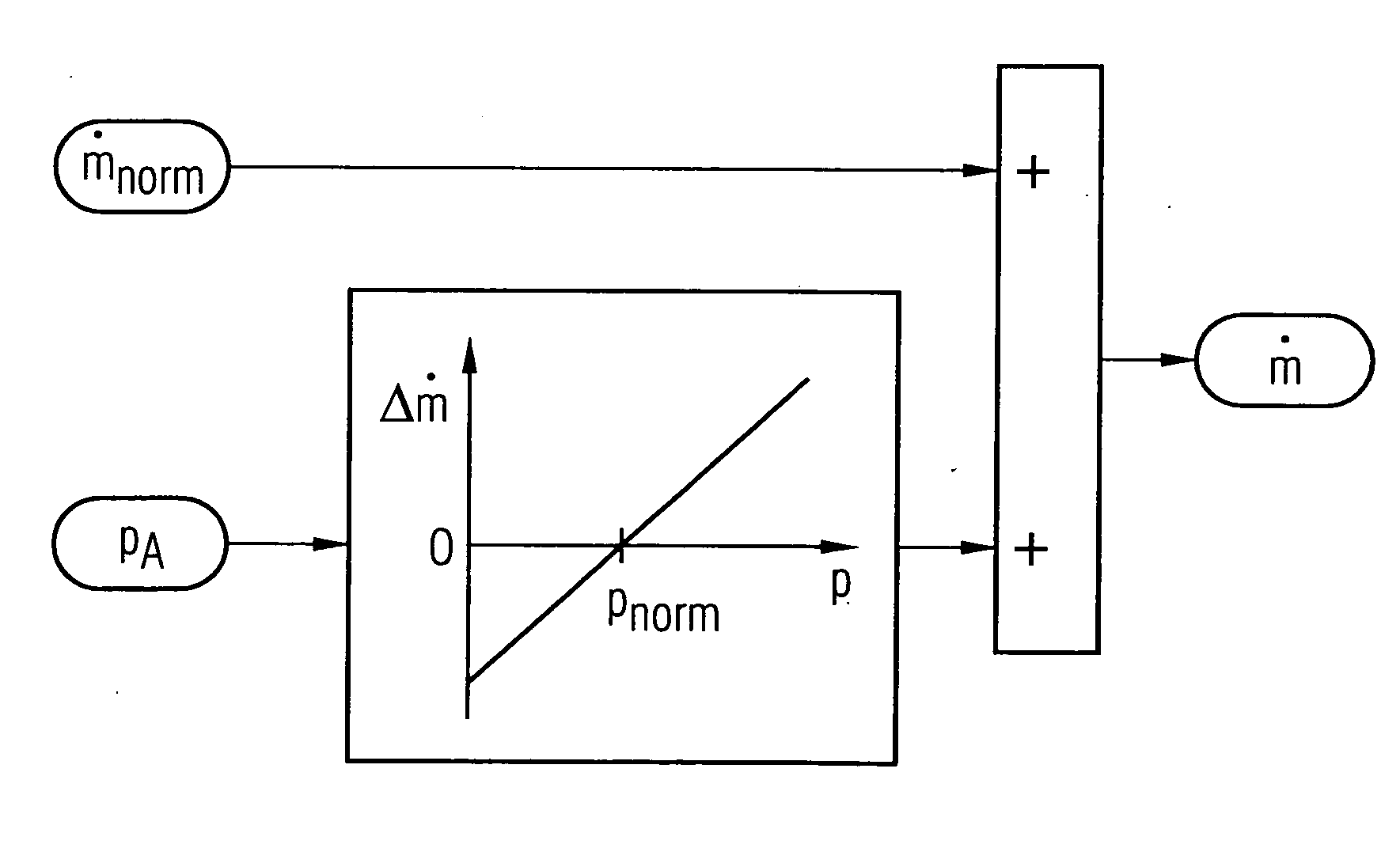 Method for the activation of a tank venting valve of a motor vehicle during a leak test