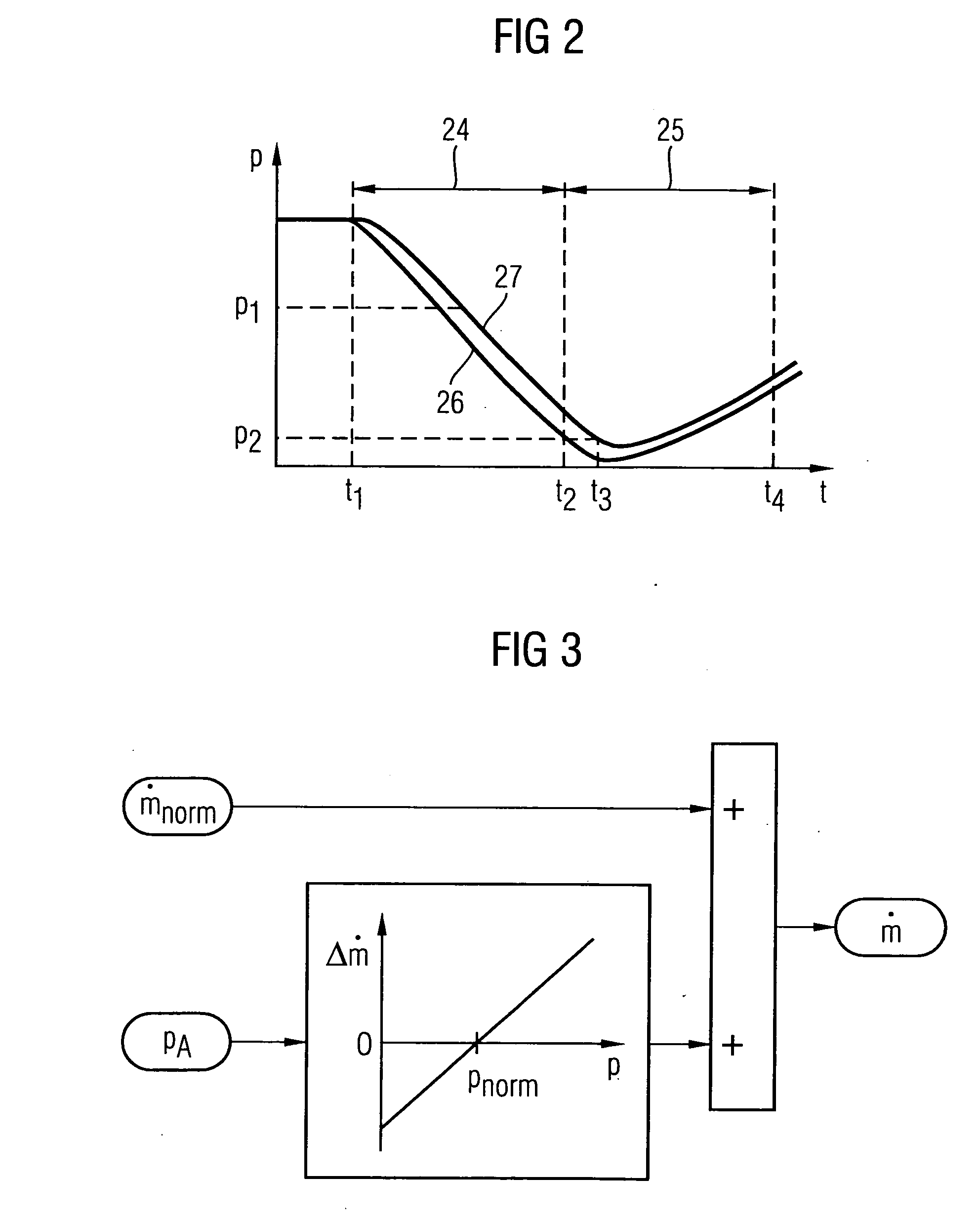 Method for the activation of a tank venting valve of a motor vehicle during a leak test