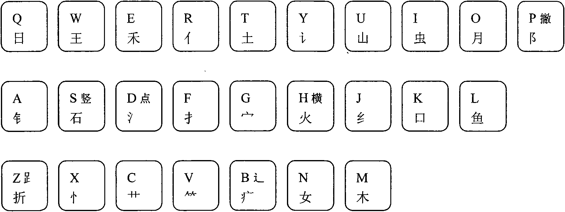 Shape code input method based on Chinese character codes