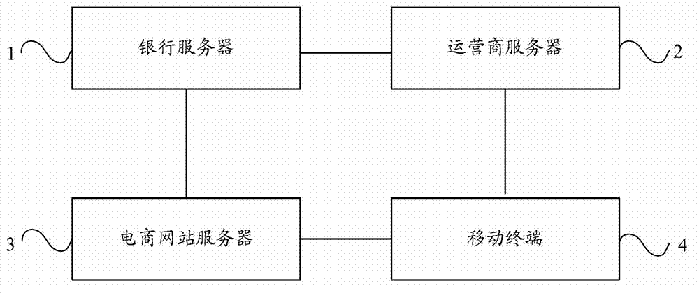 Authentication method and system for mobile payment