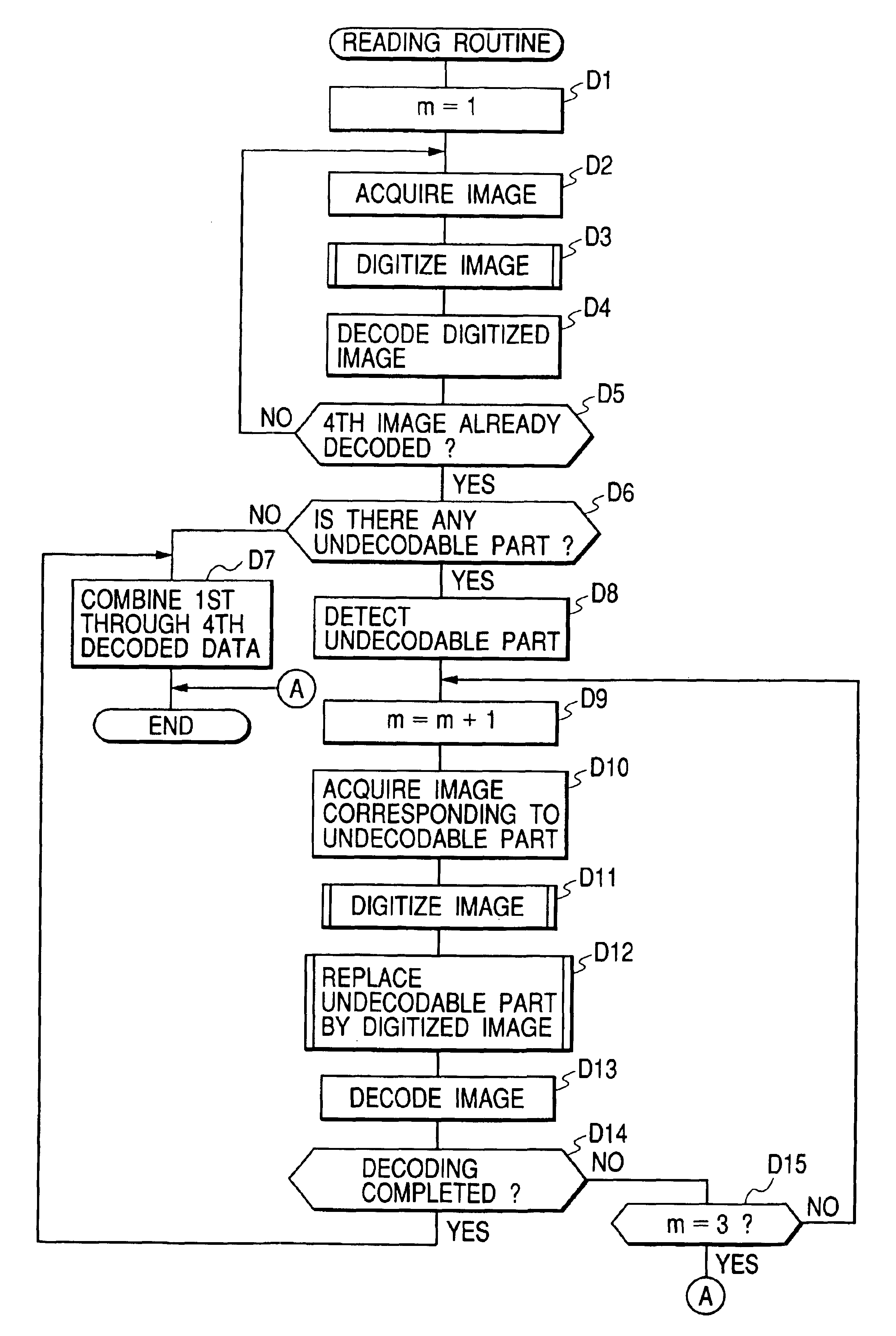 Method for displaying and reading information code for commercial transaction