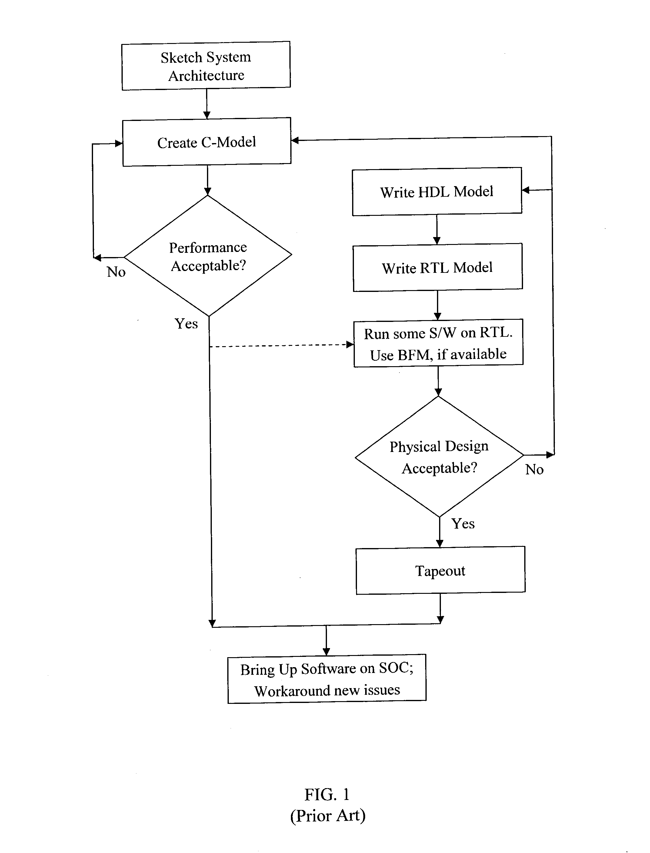 Method for multiple processor system-on-a-chip hardware and software cogeneration