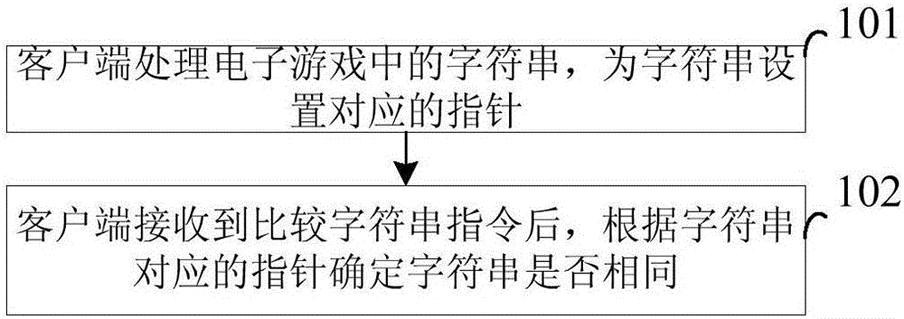 Method and device for comparing character strings