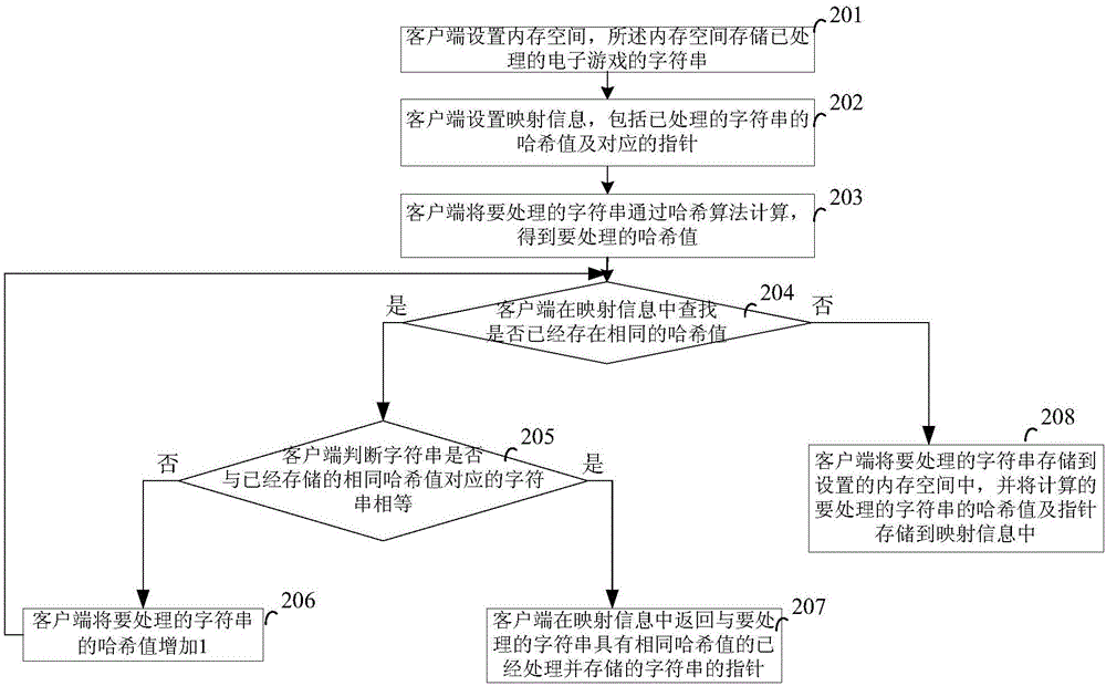 Method and device for comparing character strings