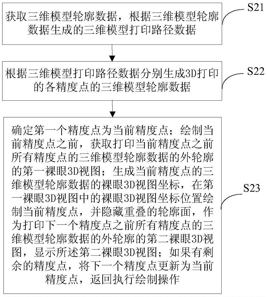 3D printing display method, system and electronic device