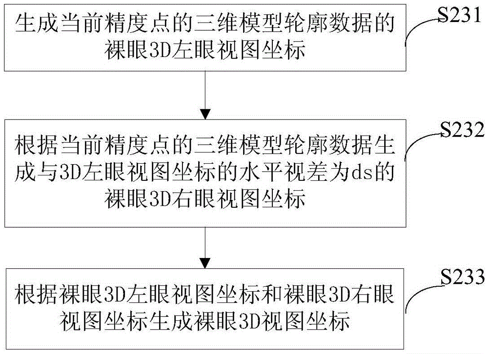 3D printing display method, system and electronic device