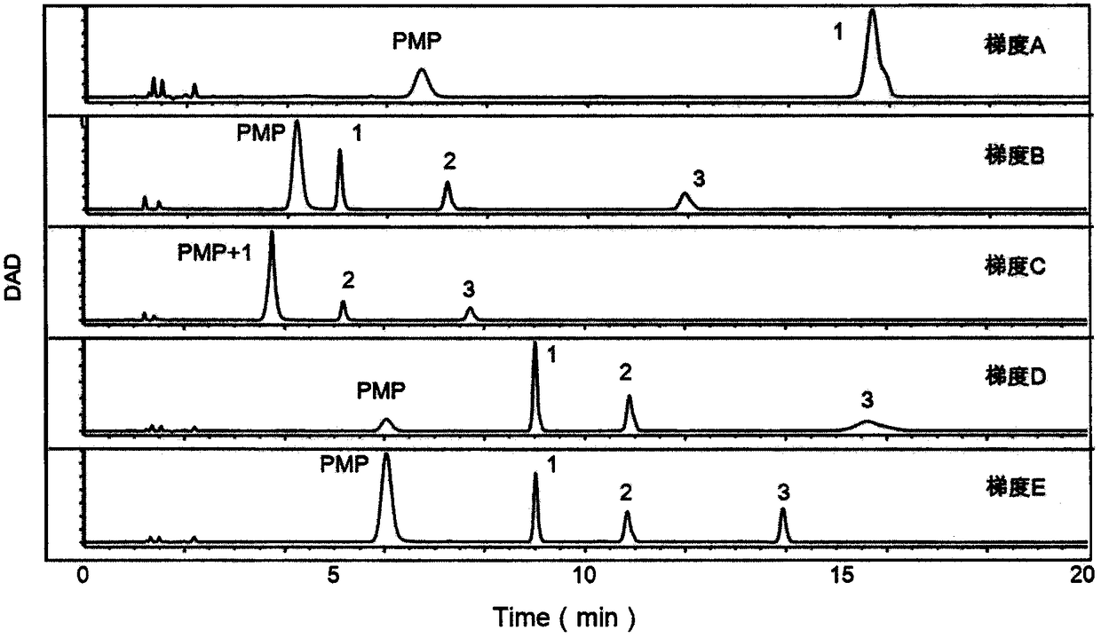 Method and detection kit for identifying nephritis biomarkers