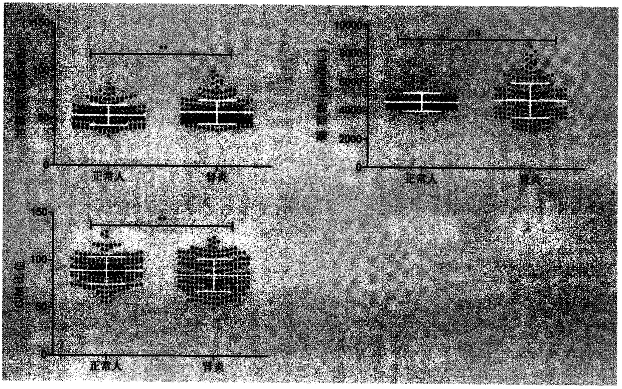 Method and detection kit for identifying nephritis biomarkers